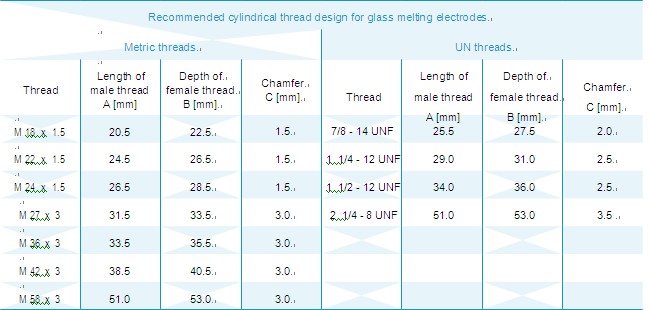 Verre, molybdène, électrode, fil, type, image